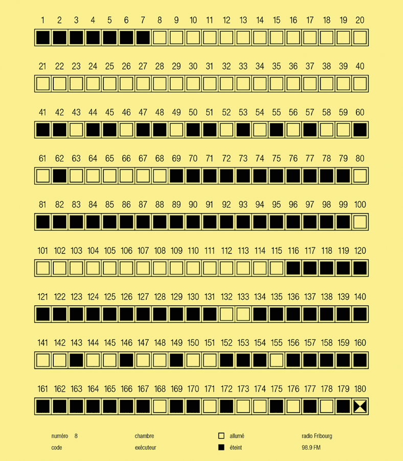 the fluorescent score of window nr.8